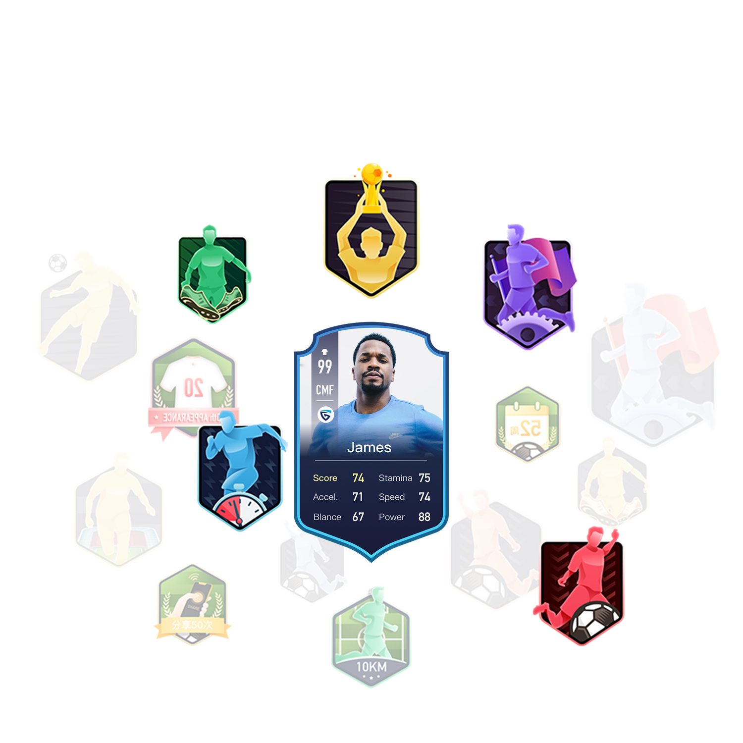 Player ratings gained from soccer tracking stats.