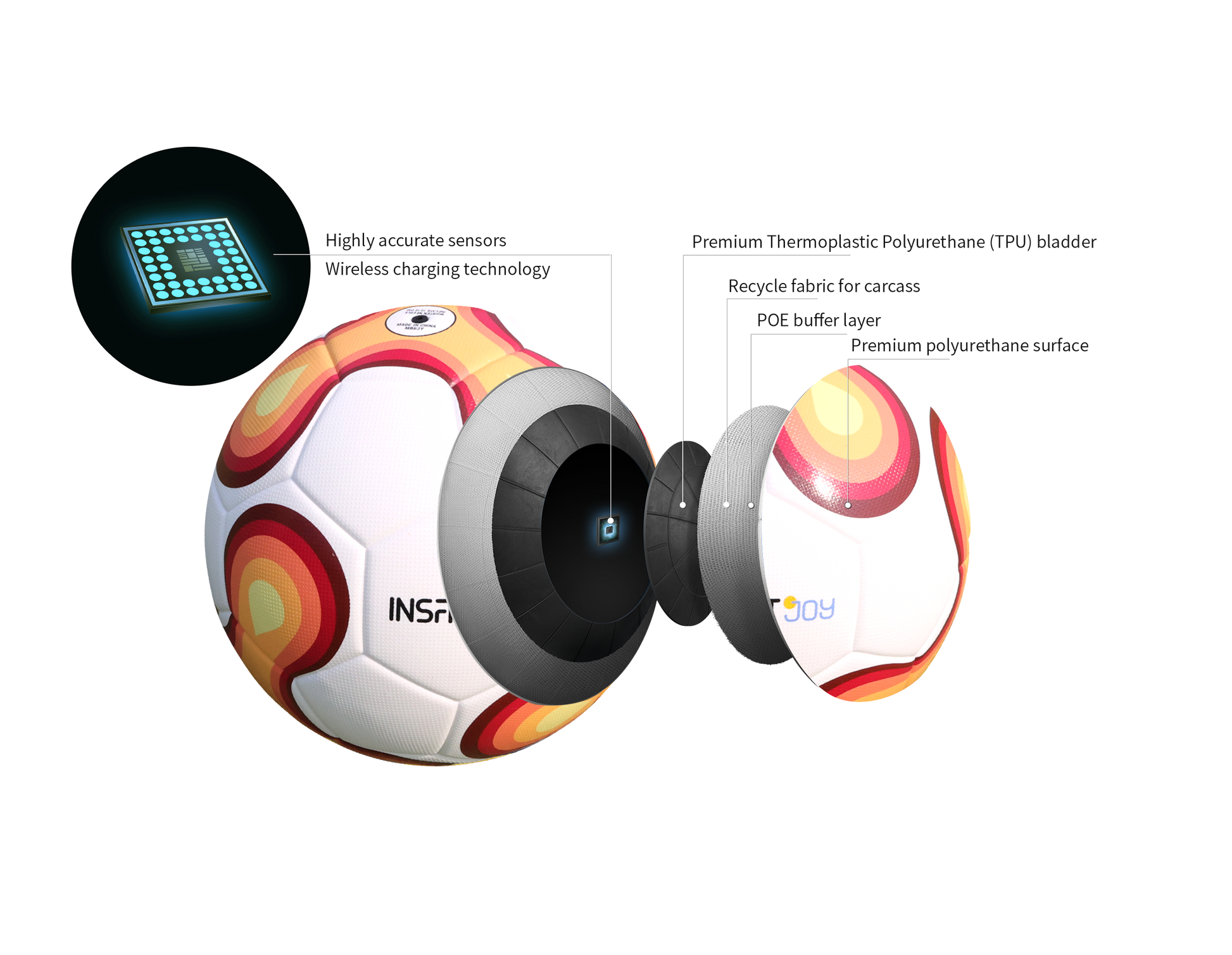 Internal high-precision IMU sensor and wireless charging coil inside a connected soccer ball