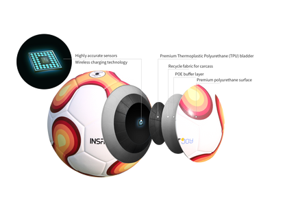 Internal high-precision IMU sensor and wireless charging coil inside a connected soccer ball